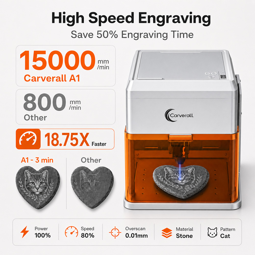 Carverall A1PRO 10W Laserowy G – Industrial Laser Blasting recenzja i cena